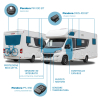 Pandora Camper PRO v2 - Edition 2025
