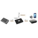 03.08.01 Smartphone Mirroring - Kit bundle