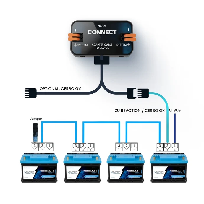 Collegamento banco batterie SuperVolt a NODE Connect e Victron Cerbo GX