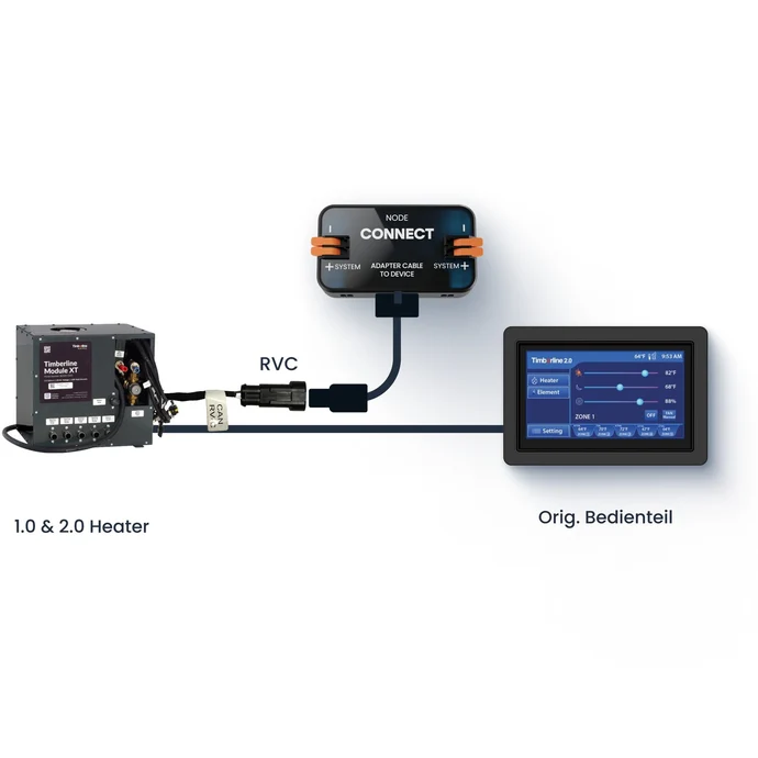 Collegamento Timberline RV-C a Revotion NODE Connect